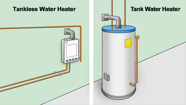 Tankless Hot Water Heater Reviews