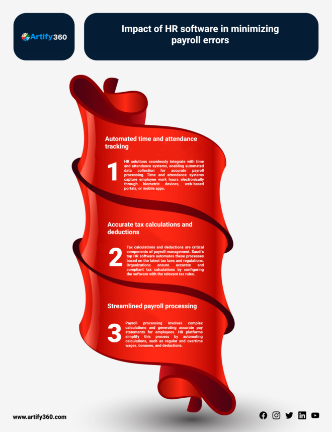 Travel Management Software for HR Success