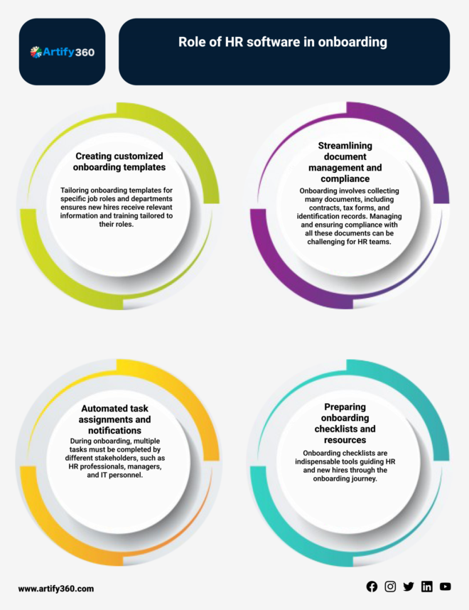 Talent Acquisition Software to Boost Hiring Efficiency