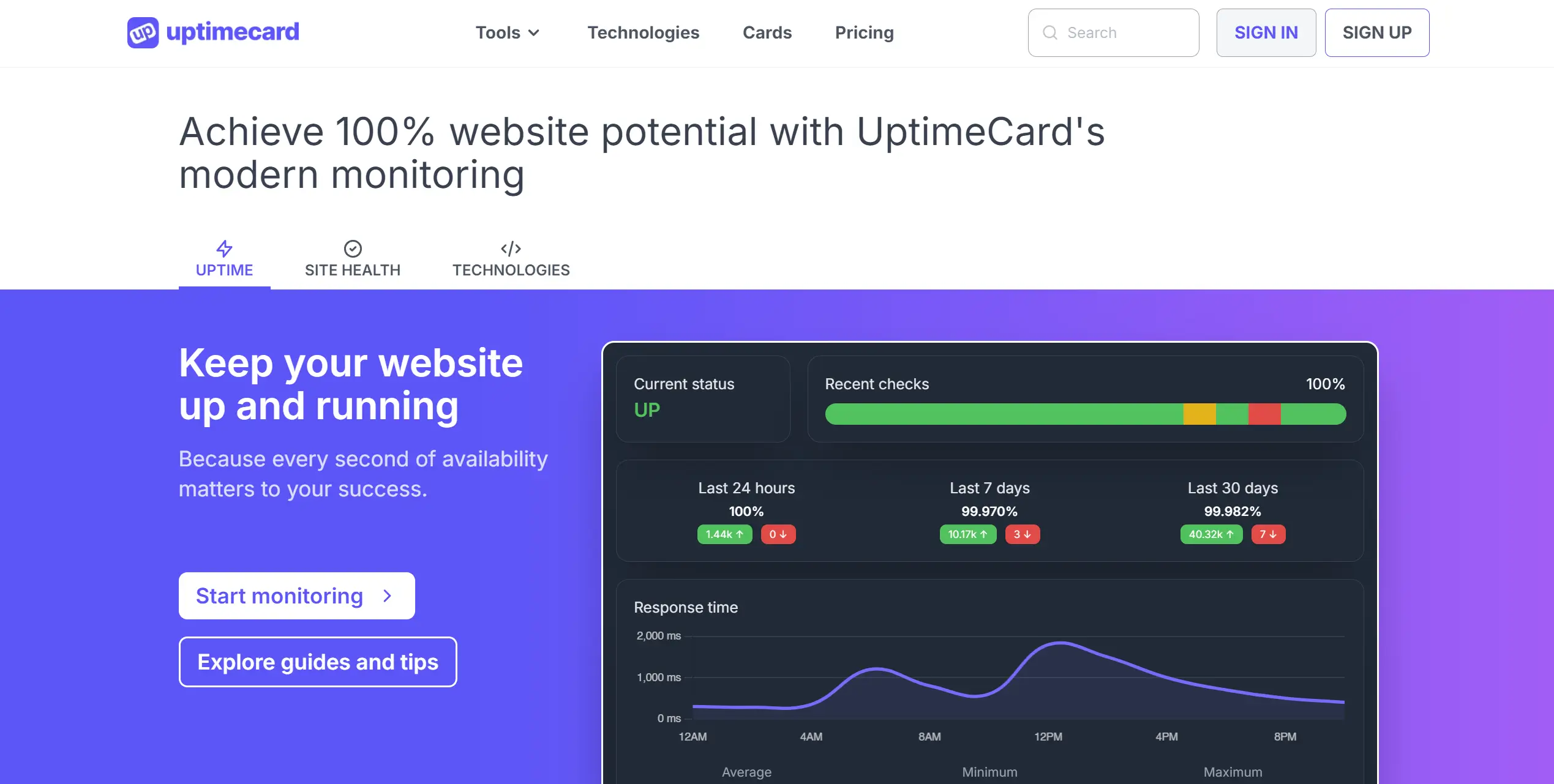 Preview of uptimecard.com