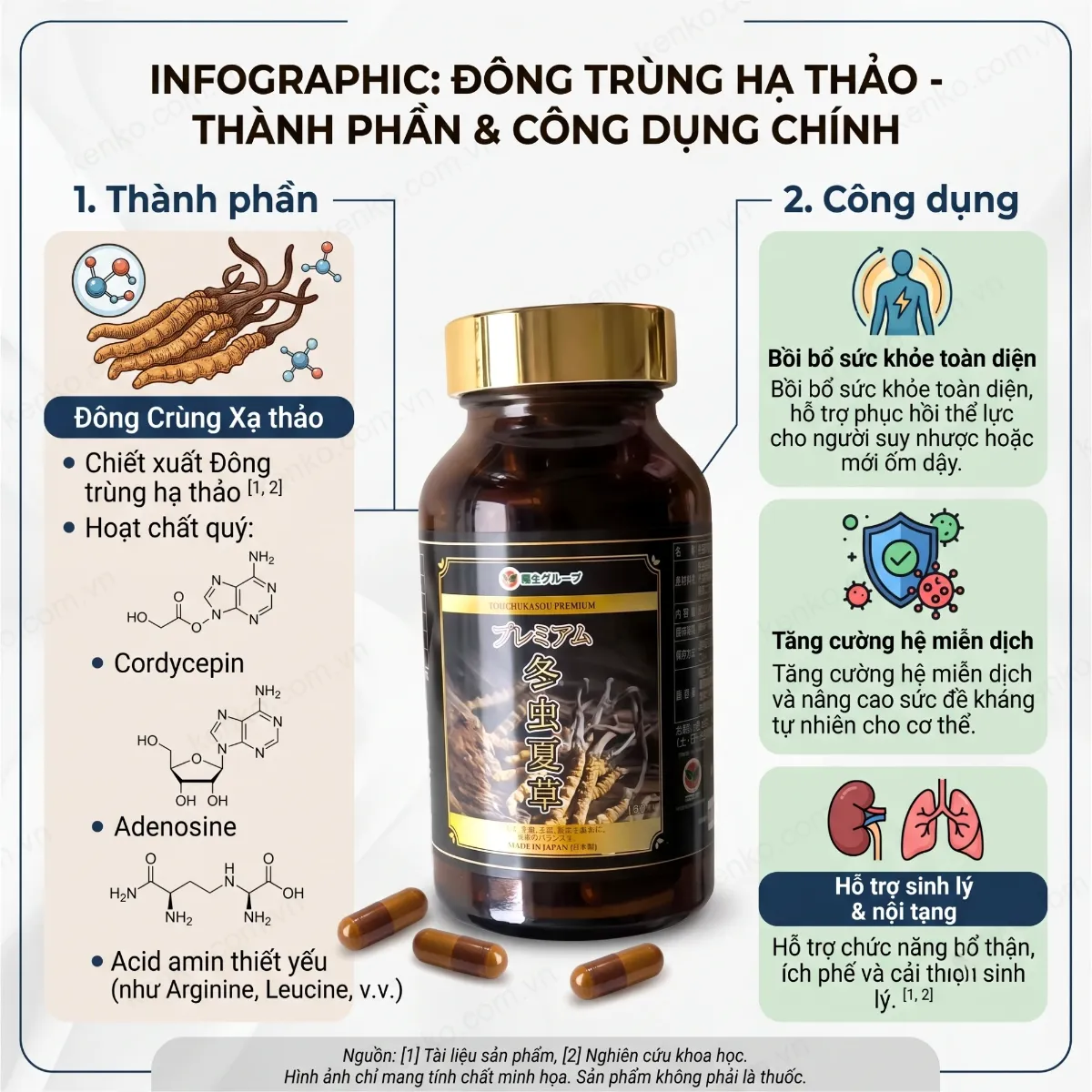 Đông Trùng Hạ Thảo Tohchukasou Premium Yo Group 180 viên - Hình ảnh 3