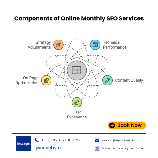 Why Online Monthly SEO Services are Essential for Your Website’s Growth