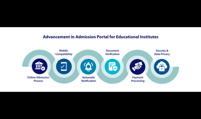 Advancement In Admission Portal for Educational Institutes