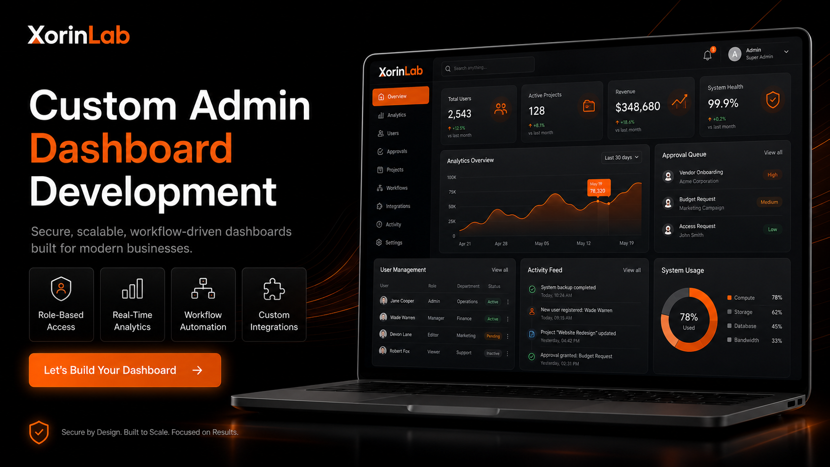 Custom Admin Dashboard Development