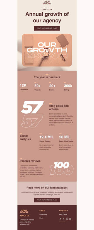Insight Into Agencys Annual Growth
