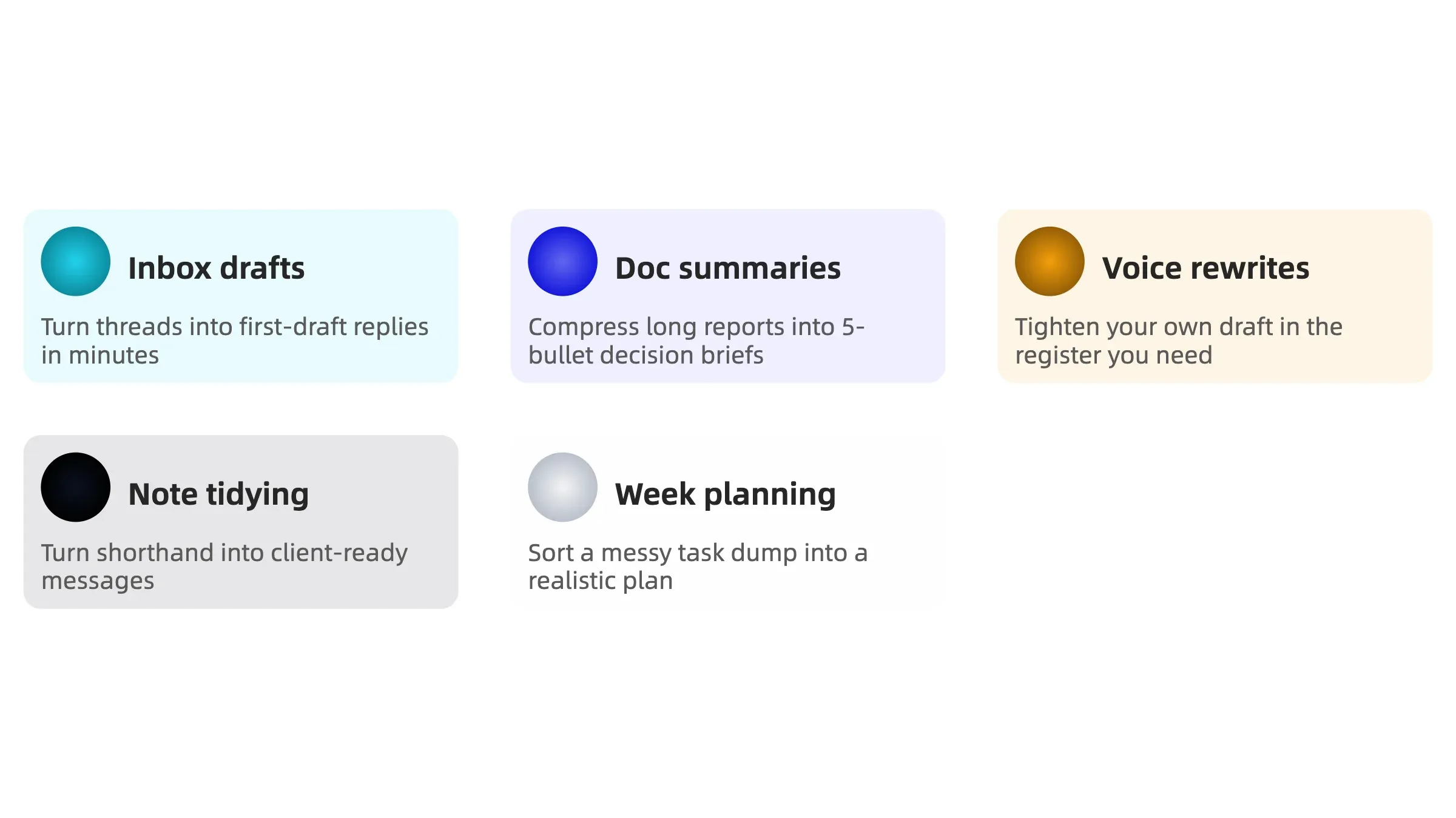 Infographic showing five AI workflows that save time: inbox drafts, doc summaries, voice rewrites, note tidying, and weekly planning