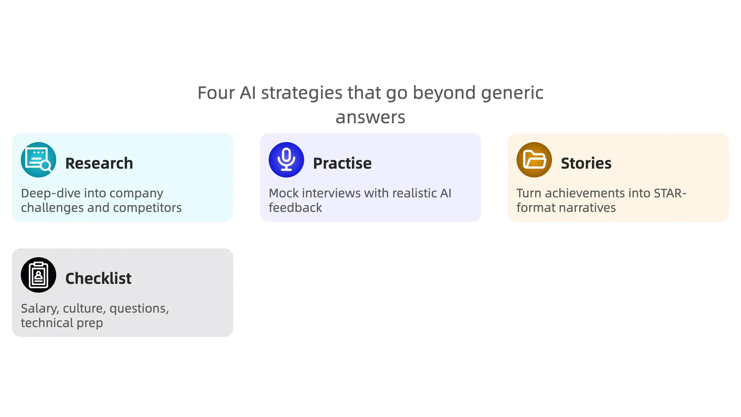 Infographic showing four AI interview preparation strategies: research, practise, stories, and checklist