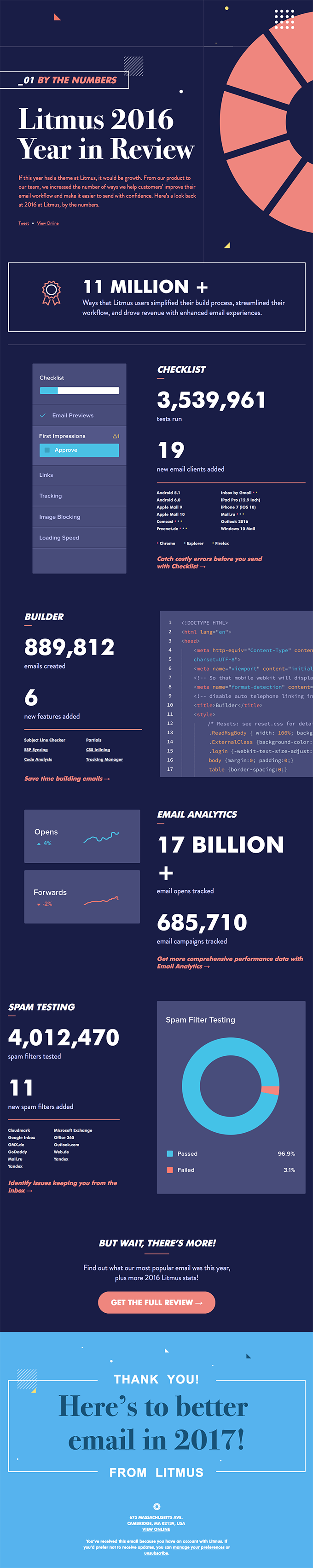 Litmus Year In Review 2016