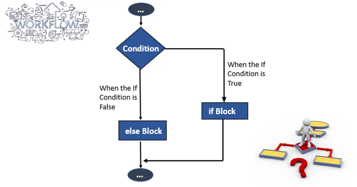 if else flow chart