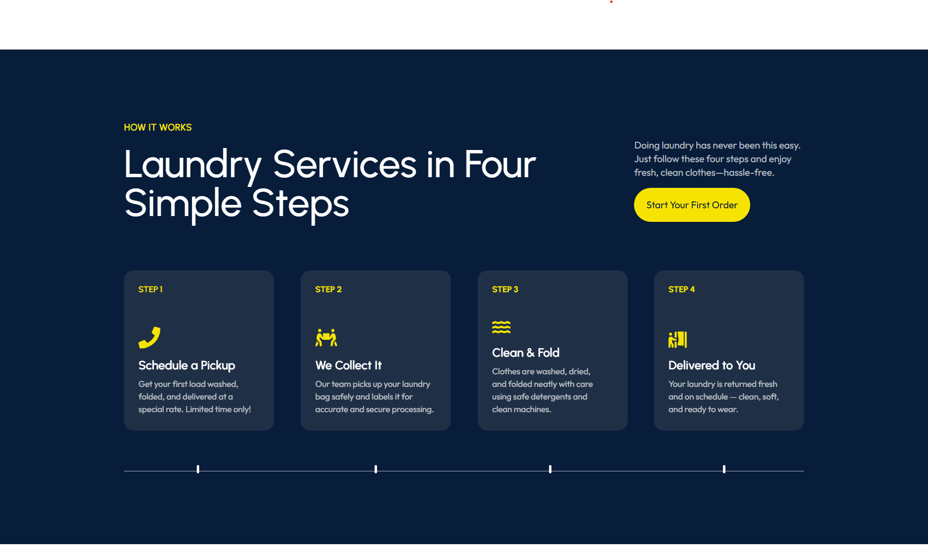 Work Process (Steps)