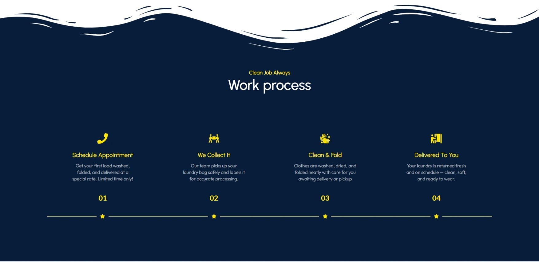 work process (steps) 2