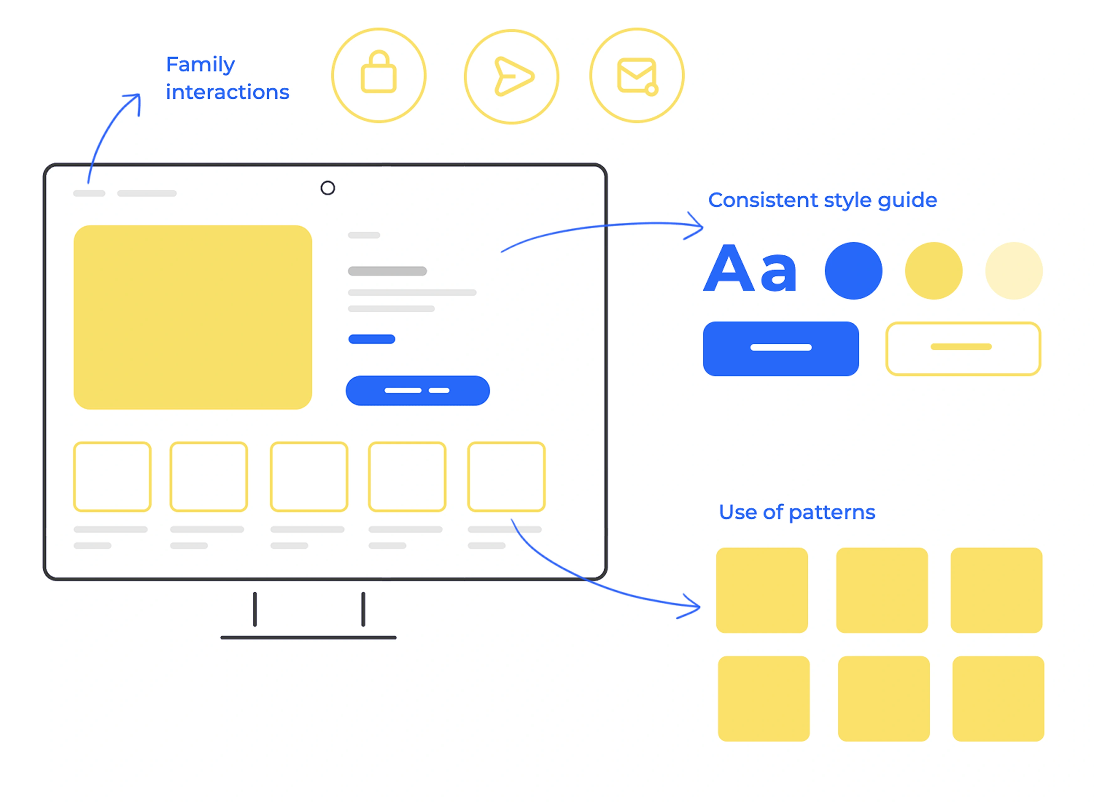Consistent Design System
