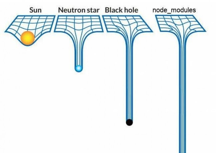 node_moudles = 블랙홀