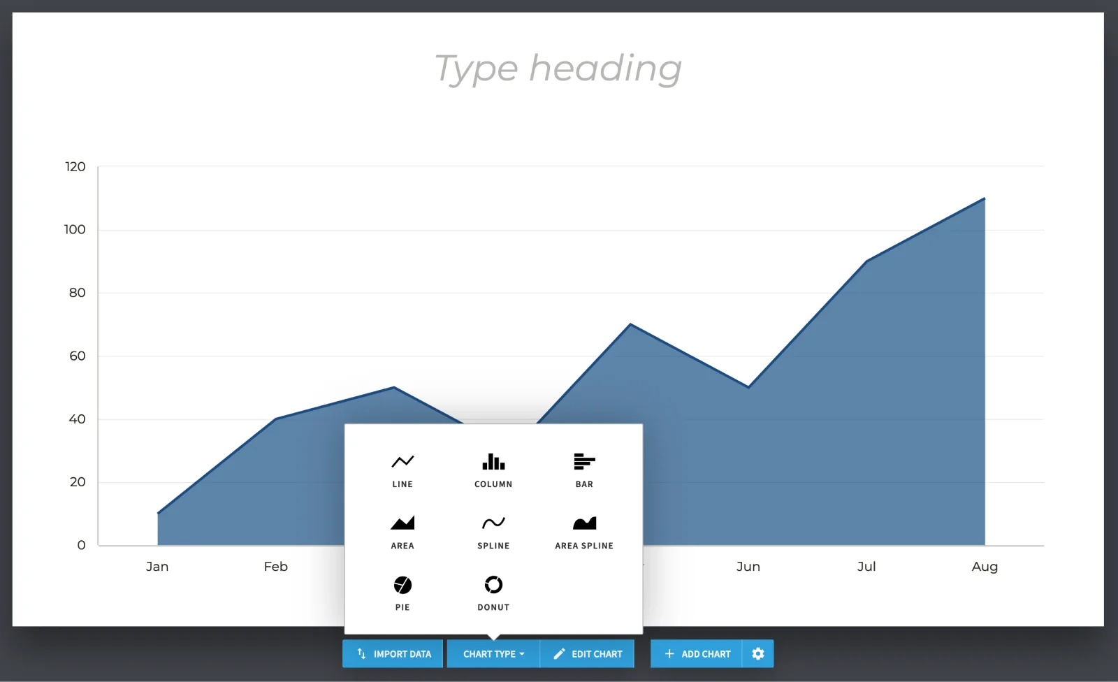 screenshot of creating a chart