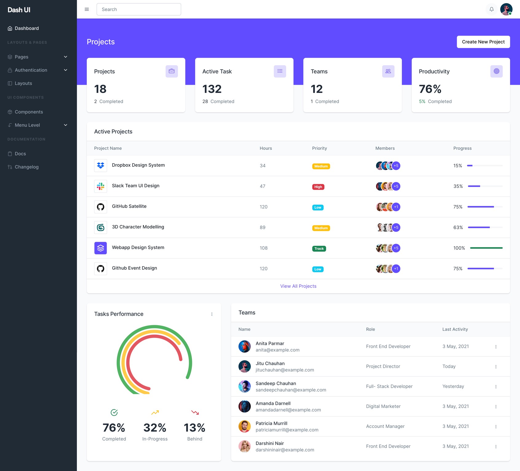 HTML5 Admin Dashboard Template