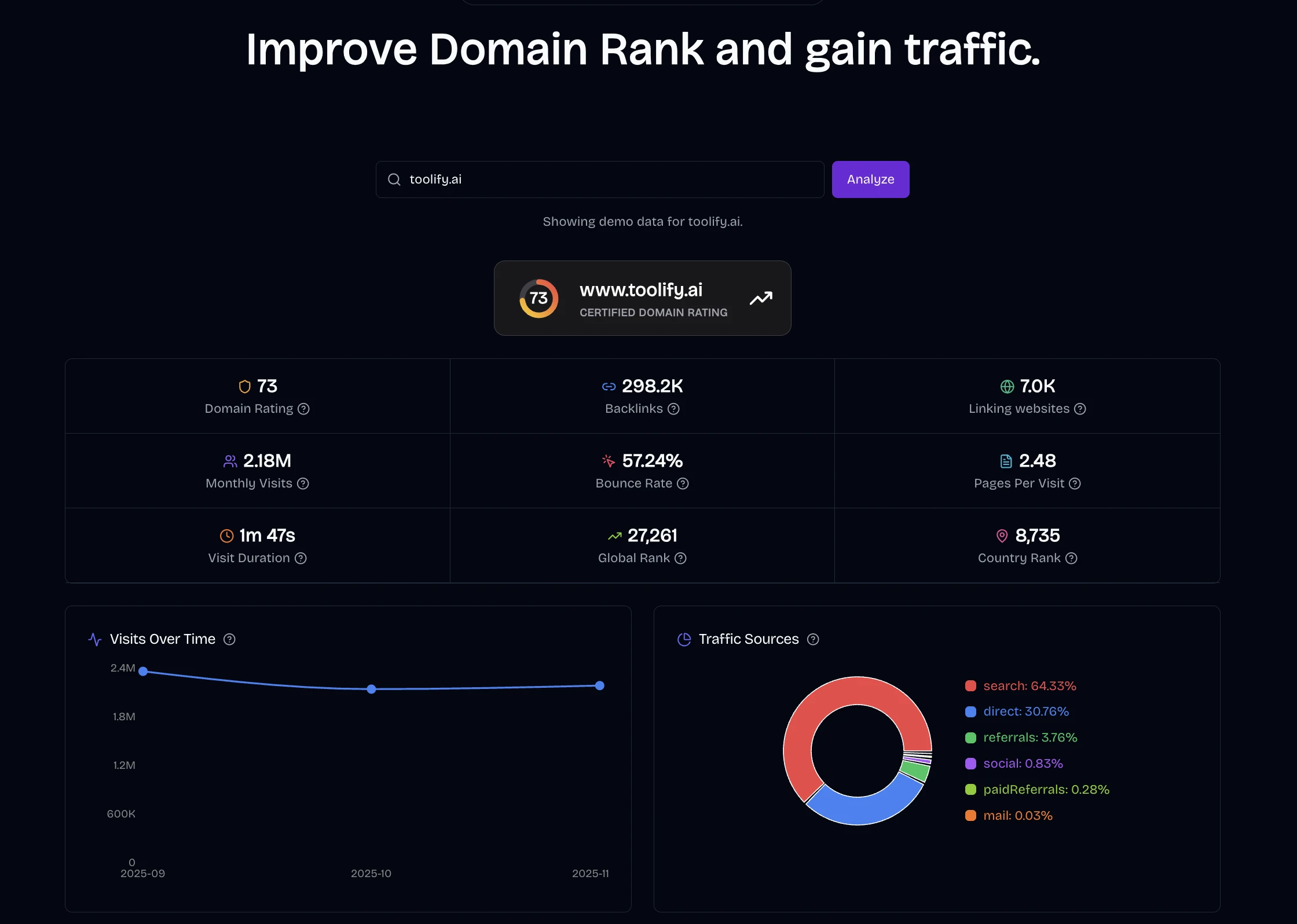 AI-Powered Domain Rank & Traffic Growth - Domain Rank App | Startup Fast