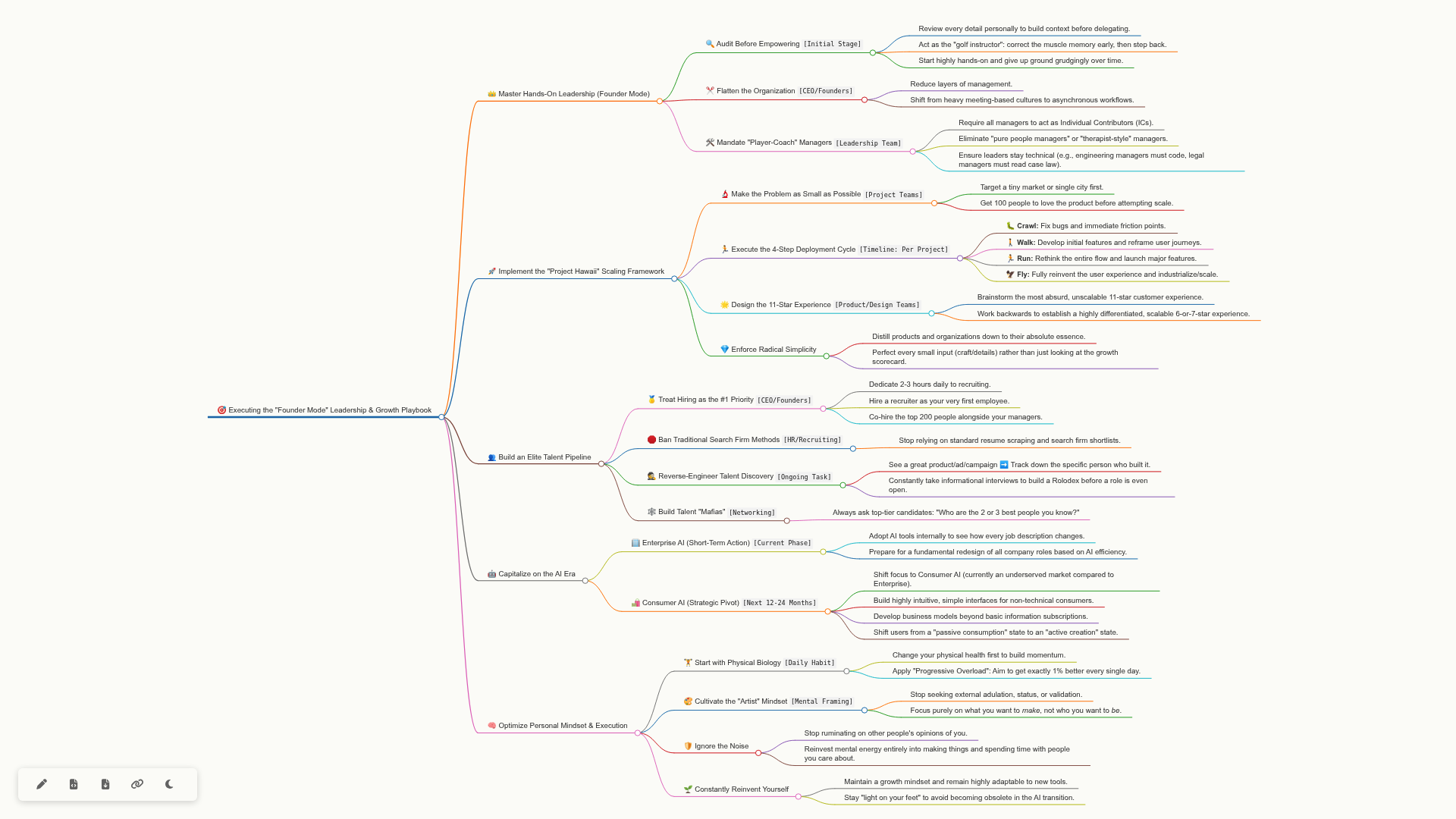 mindmap