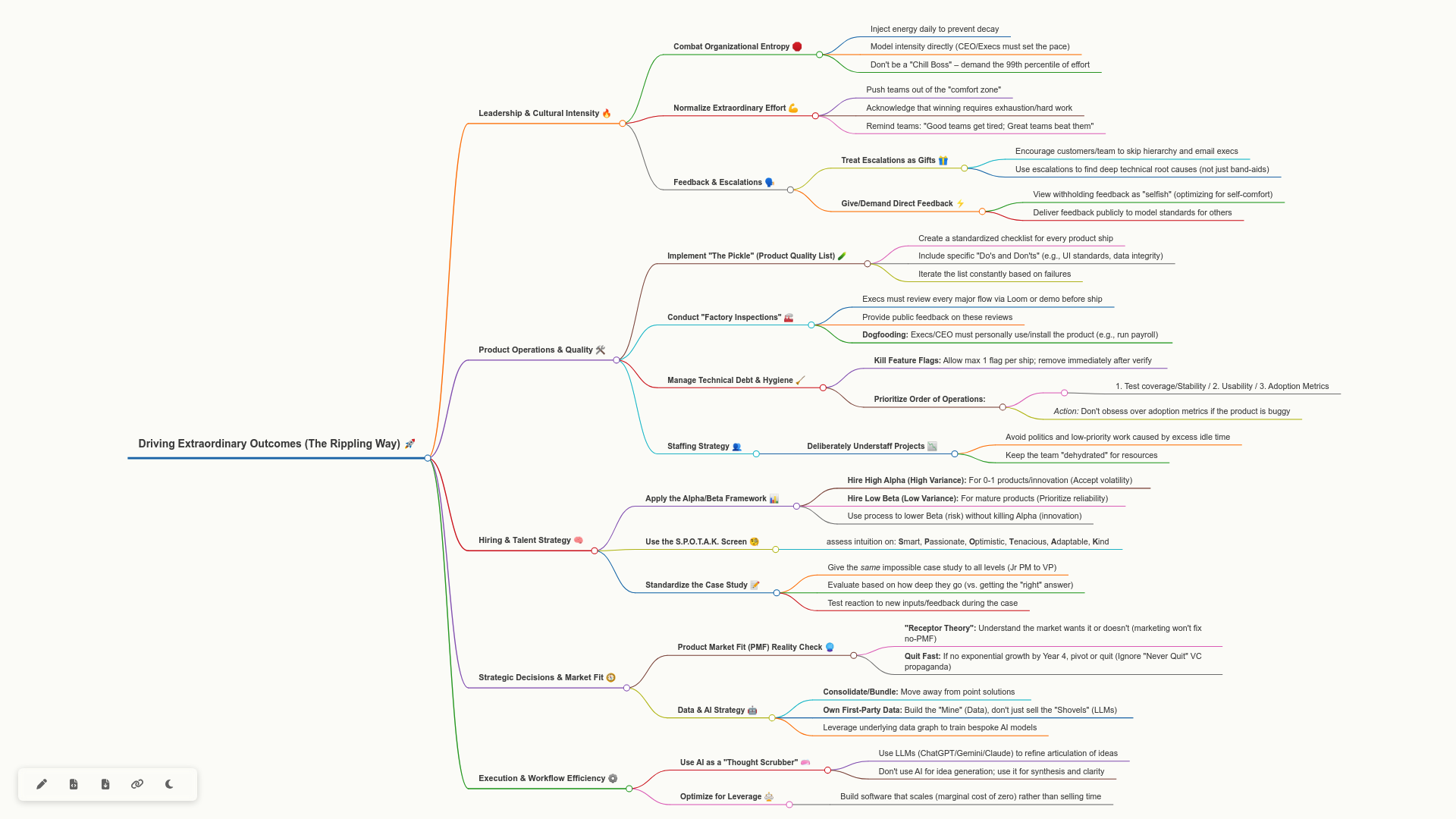 mindmap