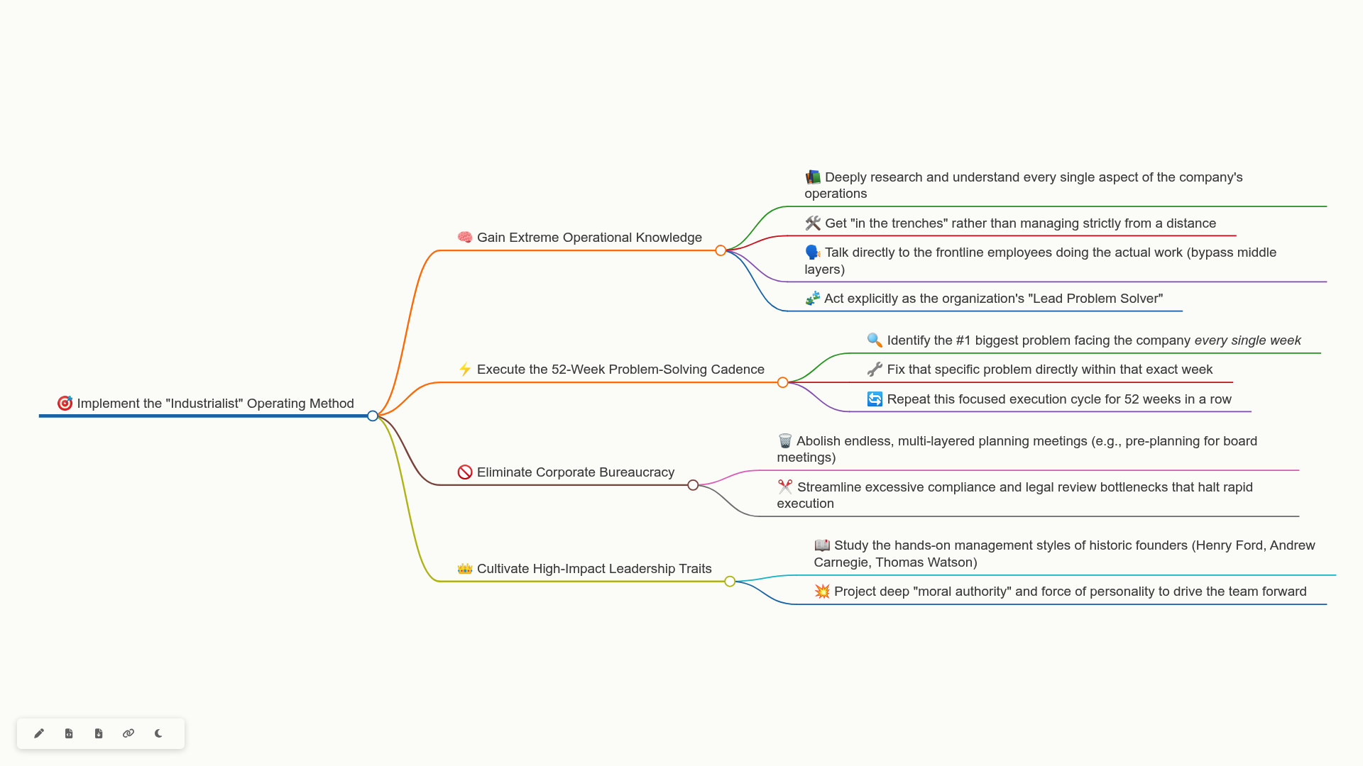 mindmap
