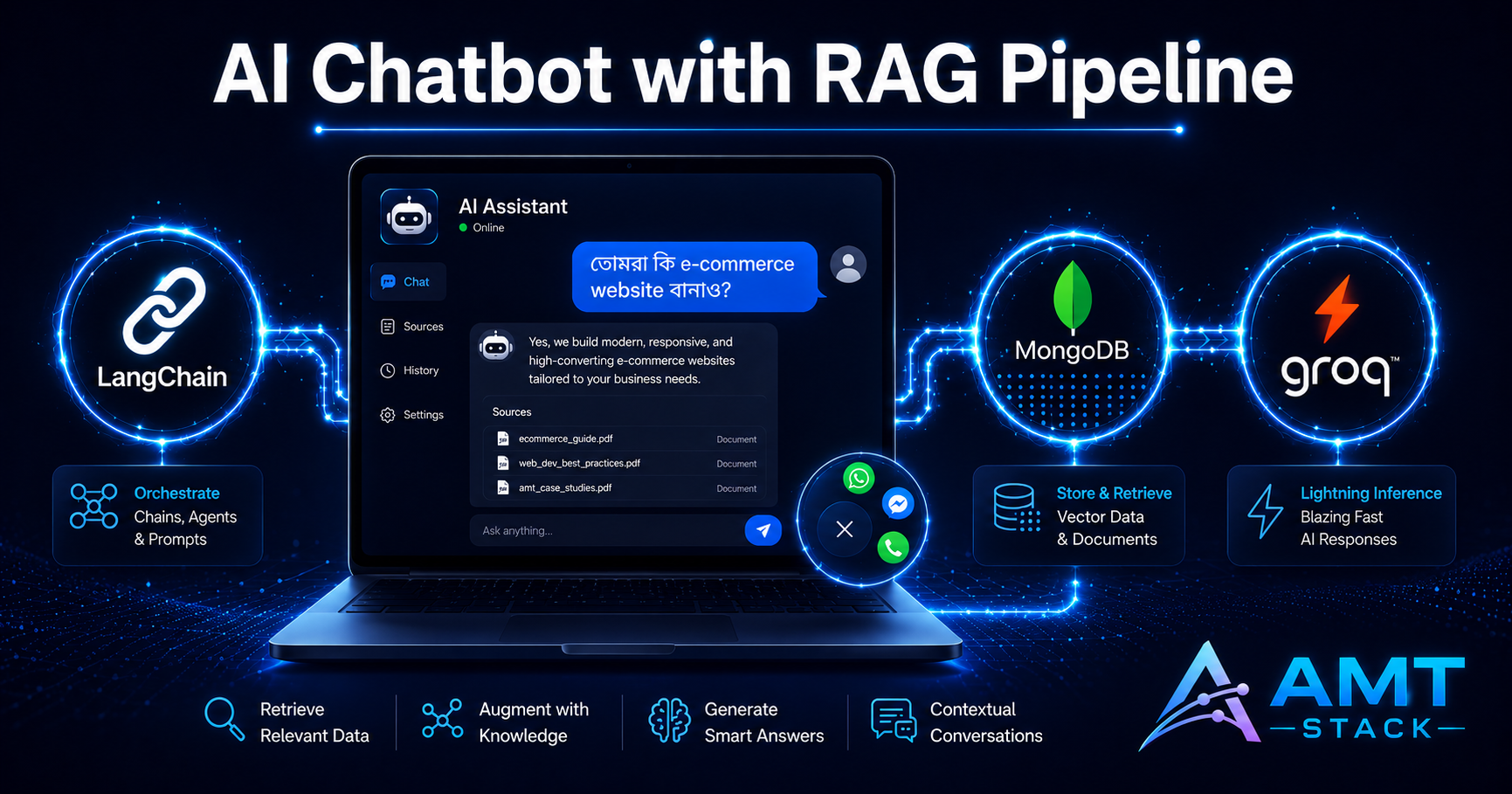 কীভাবে আমরা AMT Stack এর জন্য একটি AI Chatbot বানালাম