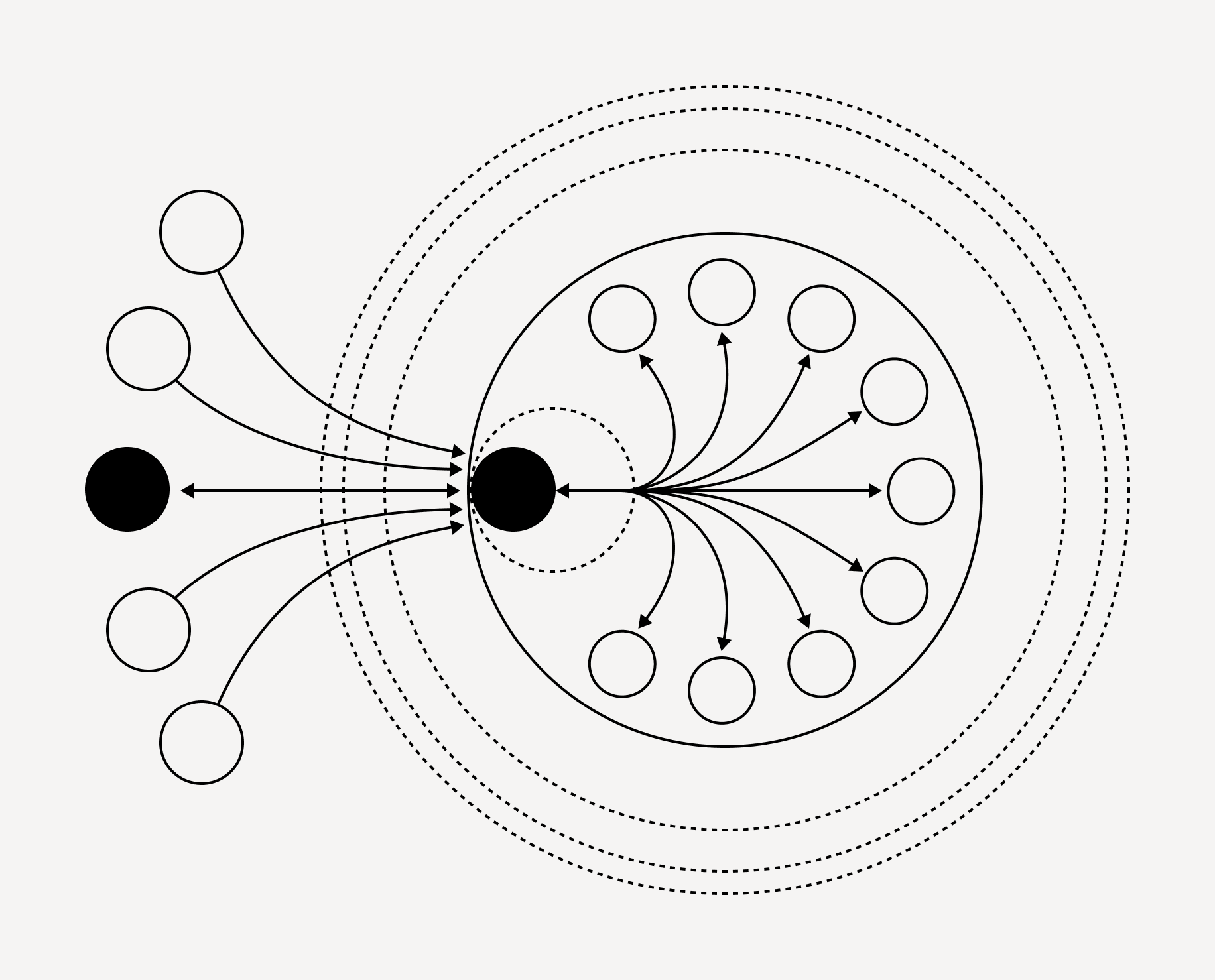 Orchestra Orchestrator