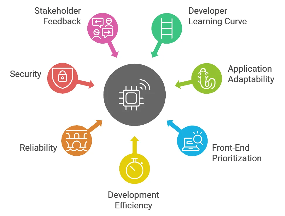 Benefits of API-first model in Web Development