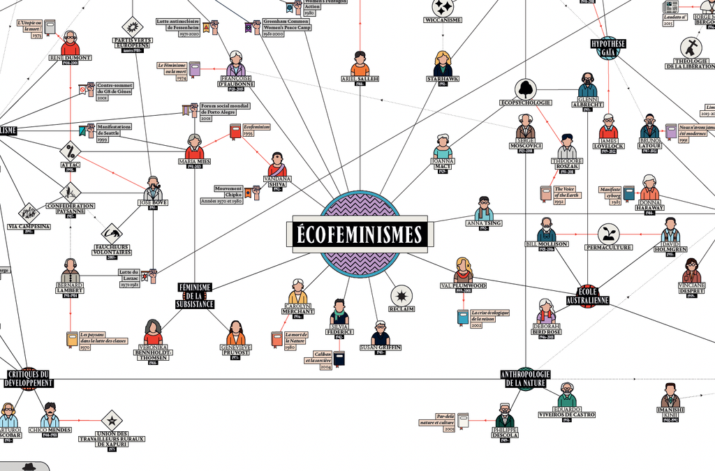 Écoféminismes - carte des pensées de l'écologie 