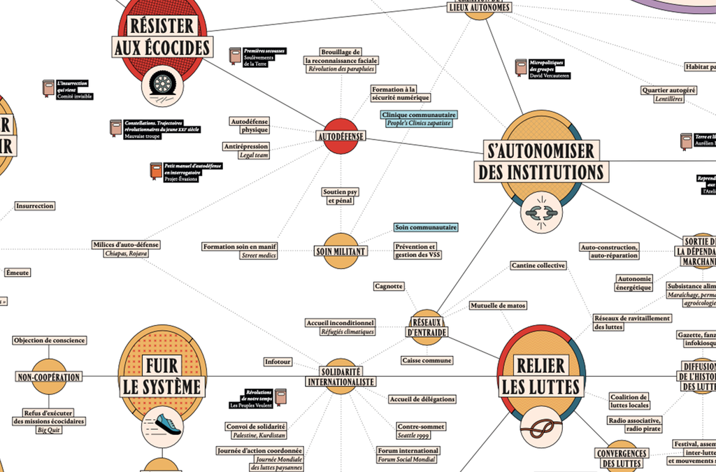 Carte des stratégies de l'écologie - résister aux écocides