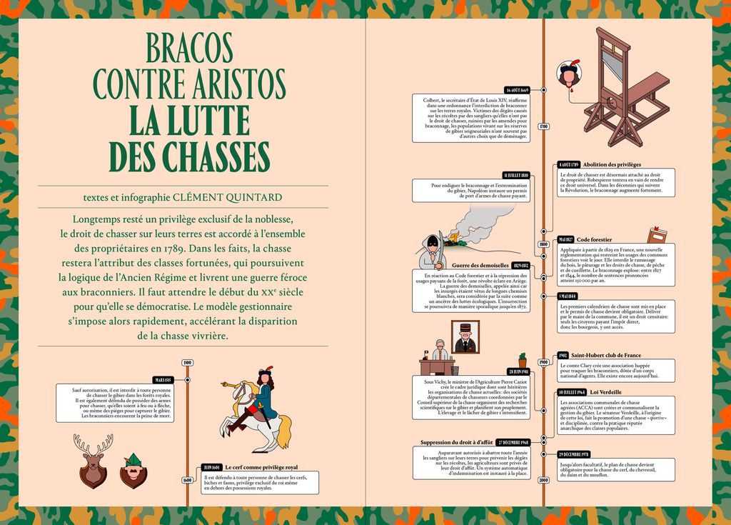 Fracas N3 Dossier - Bracos contre aristos, la lutte des chasses