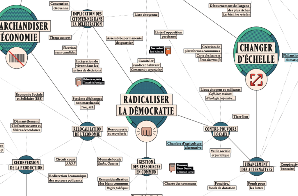 Carte des stratégies de l'écologie - radicaliser la démocratie