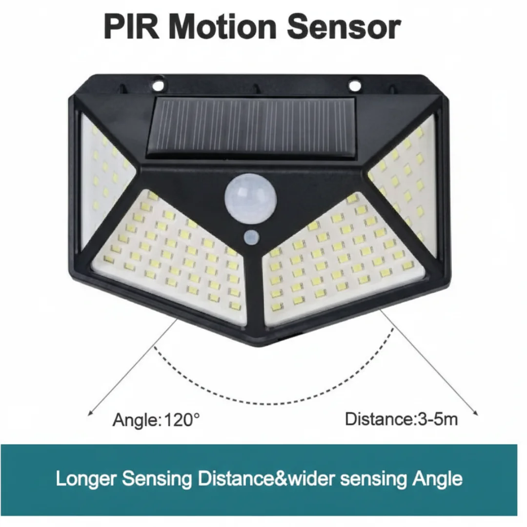 Close-up of BK-100 solar lamp showing 120-degree wide-angle motion sensor with 3-5 meters induction distance.