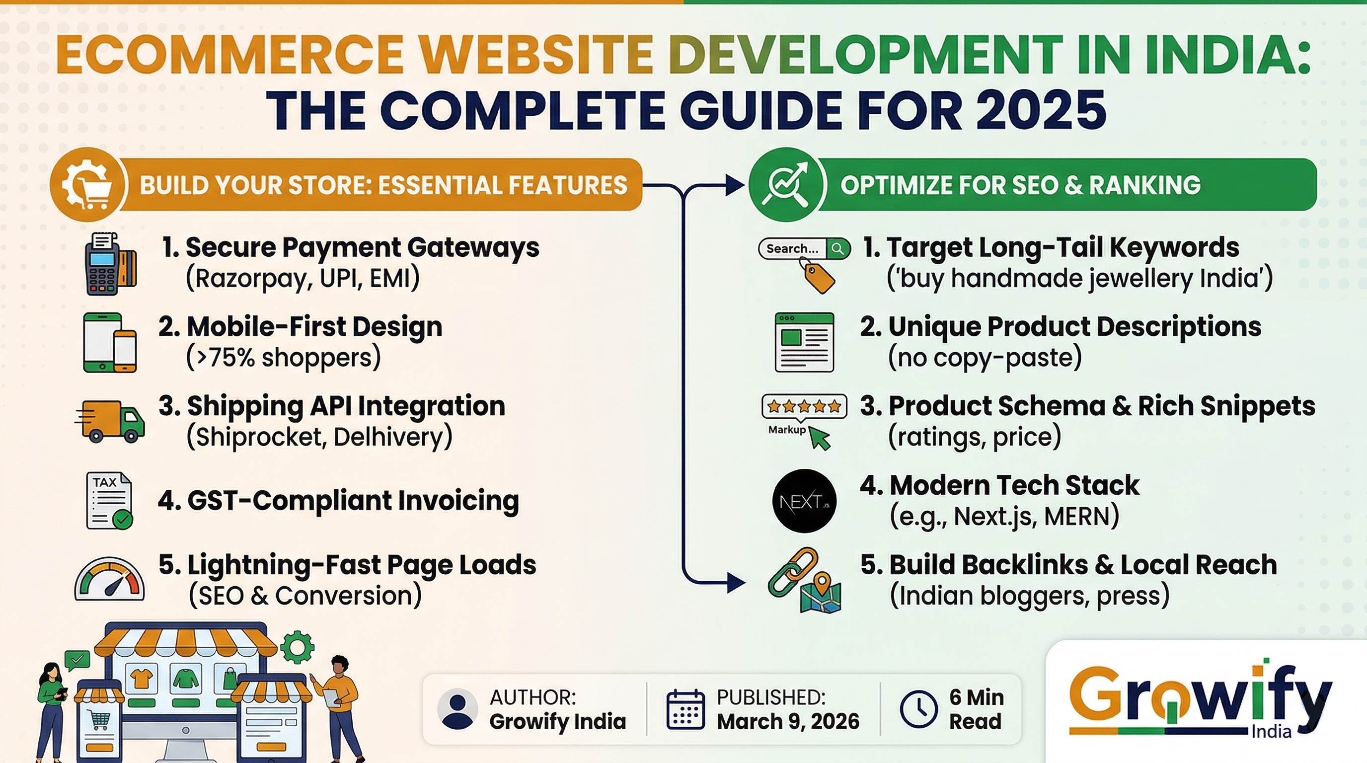 Ecommerce Website Development in India: The Complete Guide for 2025 ...