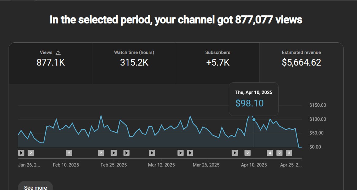 YouTube Studio Revenue Screenshot 5