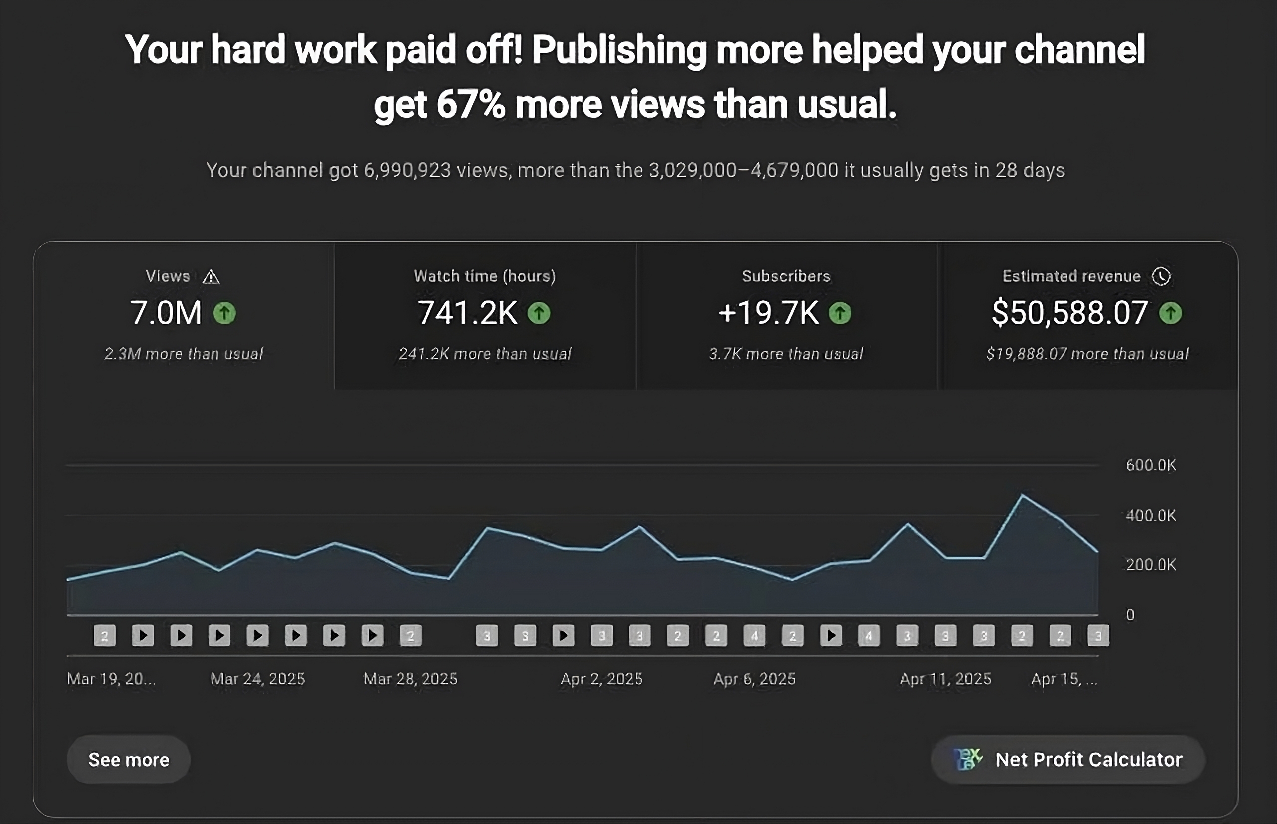 YouTube Studio Revenue Screenshot 1
