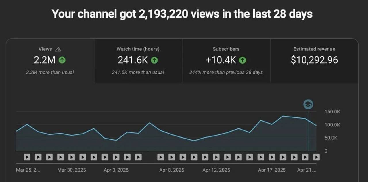 YouTube Studio Revenue Screenshot 2