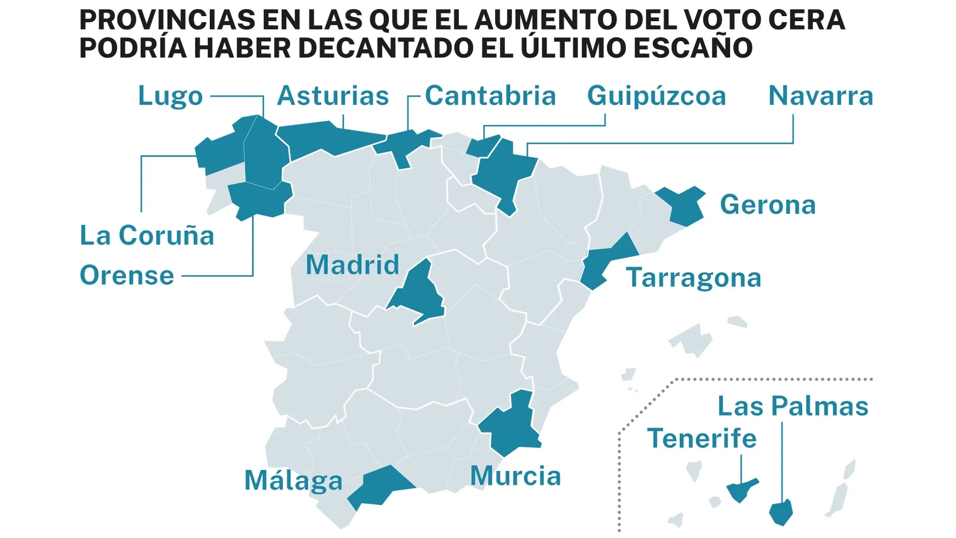 Ley de nietos: cómo cambia el censo electoral en España