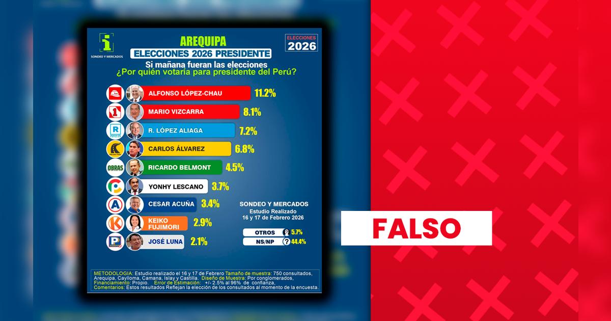 Desinformación electoral: encuesta falsa sobre López Chau