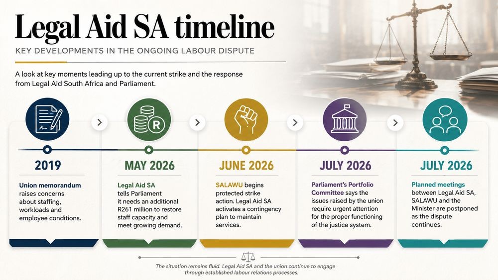 Justice on Hold: How Budget Cuts and Staff Shortages Are Crushing Black South Africans