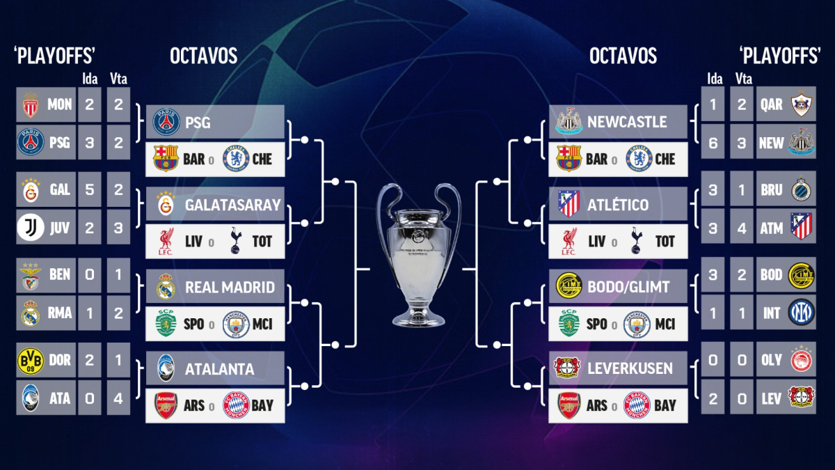 Champions: Madrid, Atleti y Barça conocen sus rivales
