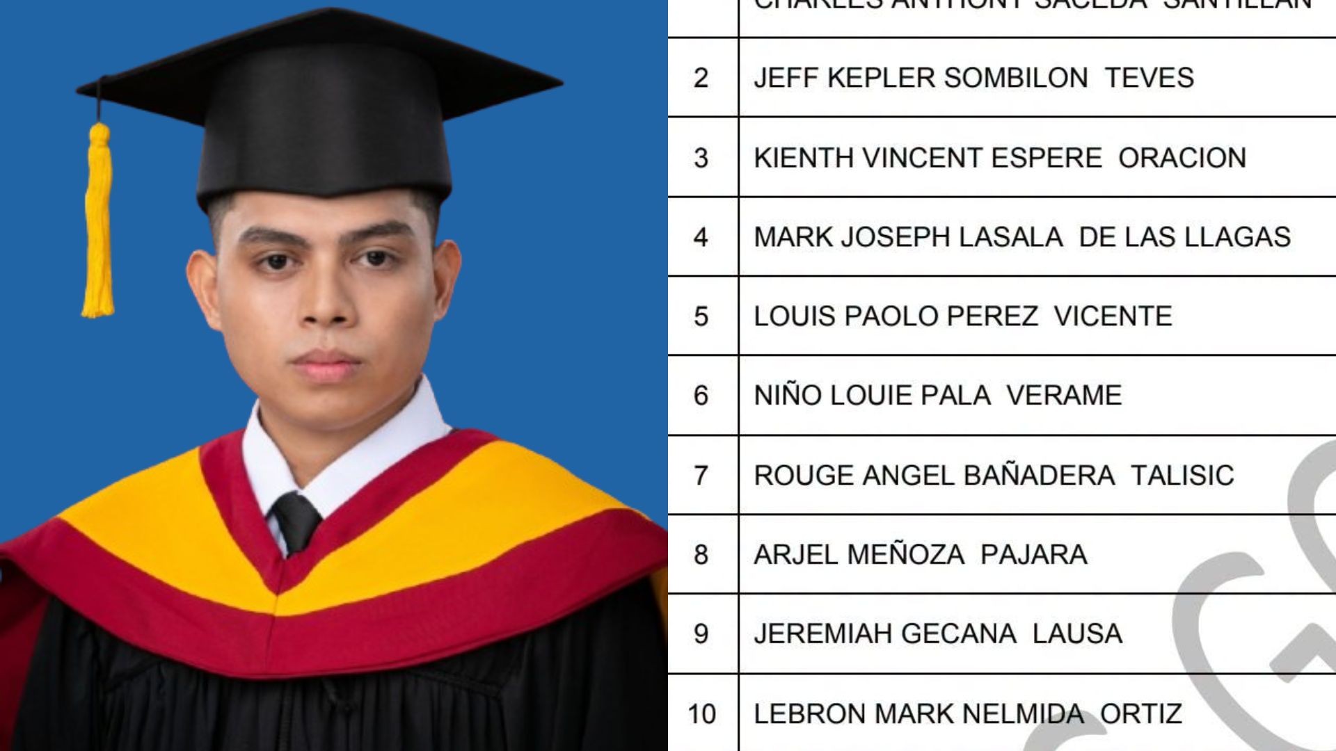 From breaking toys to top 6: Cebu electrician's curious road to REELE glory