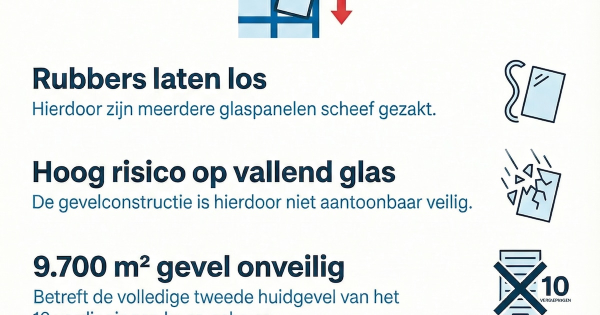 BAM aansprakelijk gesteld voor gevelproblemen TU Eindhoven