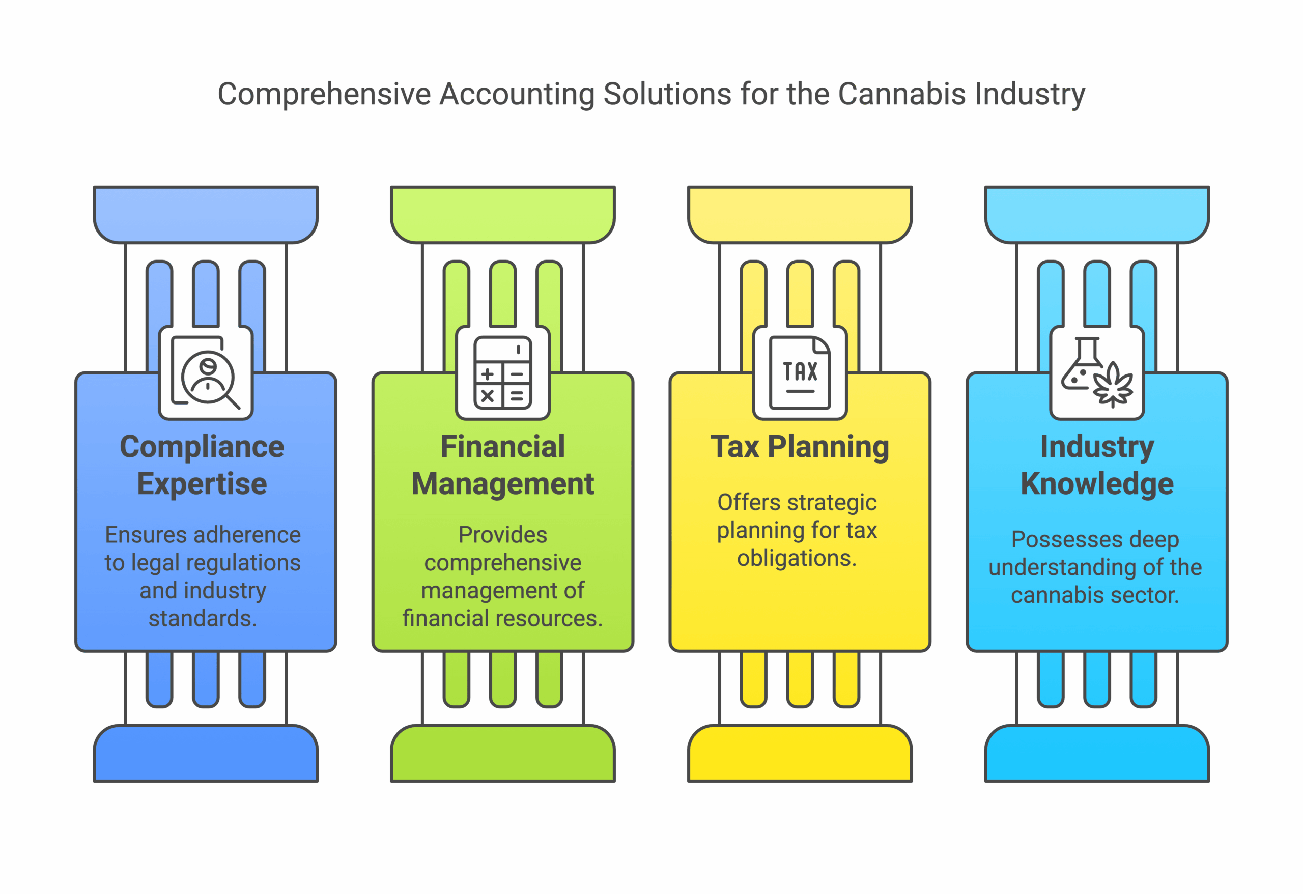 Cannabis Accounting Made Simple: Optimize Taxes & Cash Flow