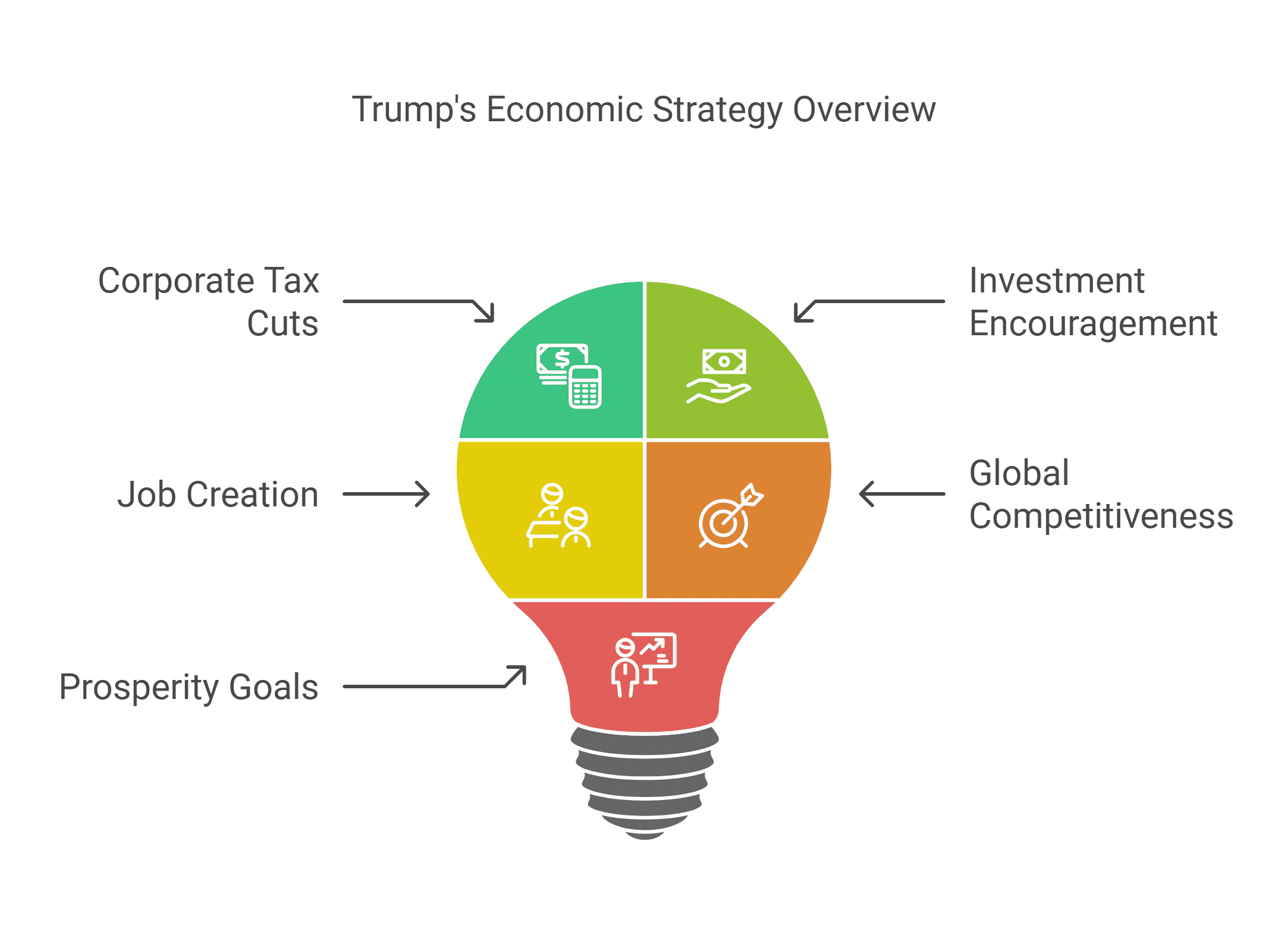 Trump’s Tax Plans
