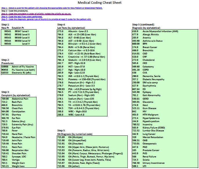 Medical Coding Cheat Sheet Download