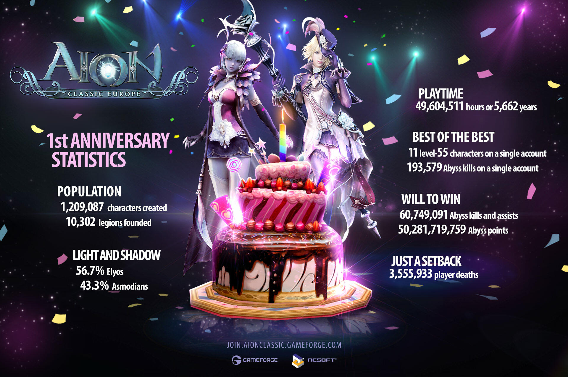 7ffb1b8c-453a-40db-a97f-942f947f1c512024-04-12_AIC_1-Year_Anniversary_info-graphic.jpg