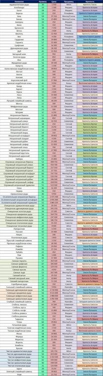 ресурсы преобразования.jpg