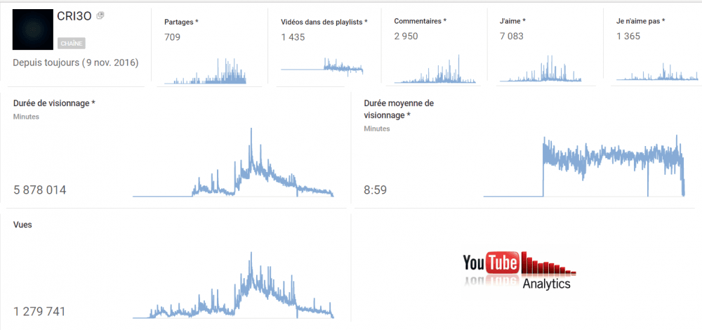 6067dfa5a1f78_CRI3OINFOS-Copie.thumb.png.96b24c46caa4172af5b3f9cb2cd3319a.png