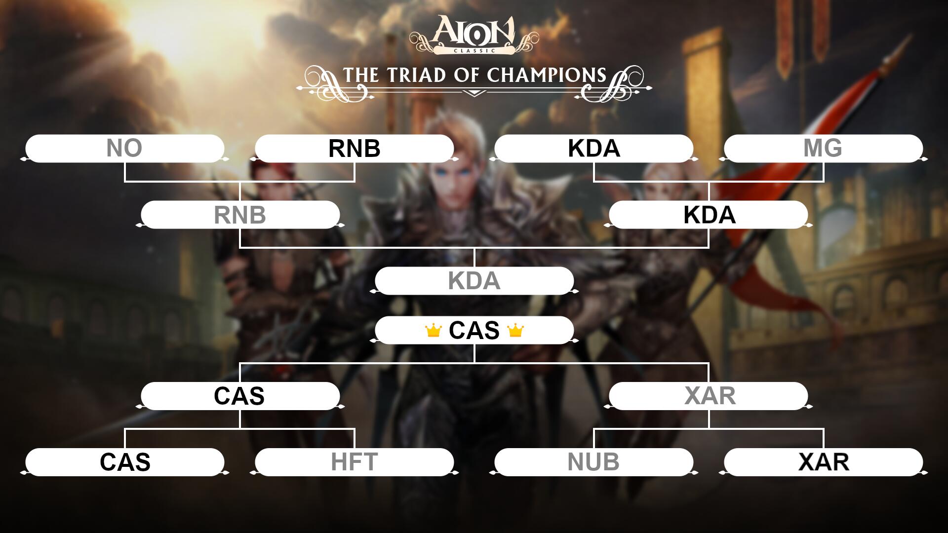1fd7a54a-1ec1-4c99-b782-eb4daf22fa582024-07-17_AIC_PVP_Tournament_BRACKET_edit.png.jpg