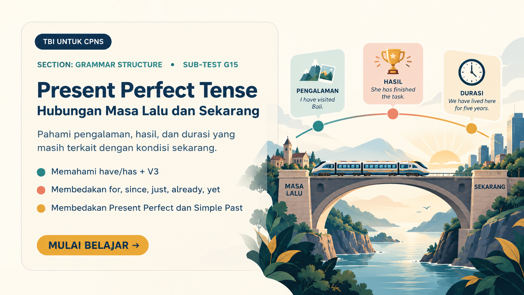 Present Perfect Tense: Hubungan Masa Lalu dan Sekarang