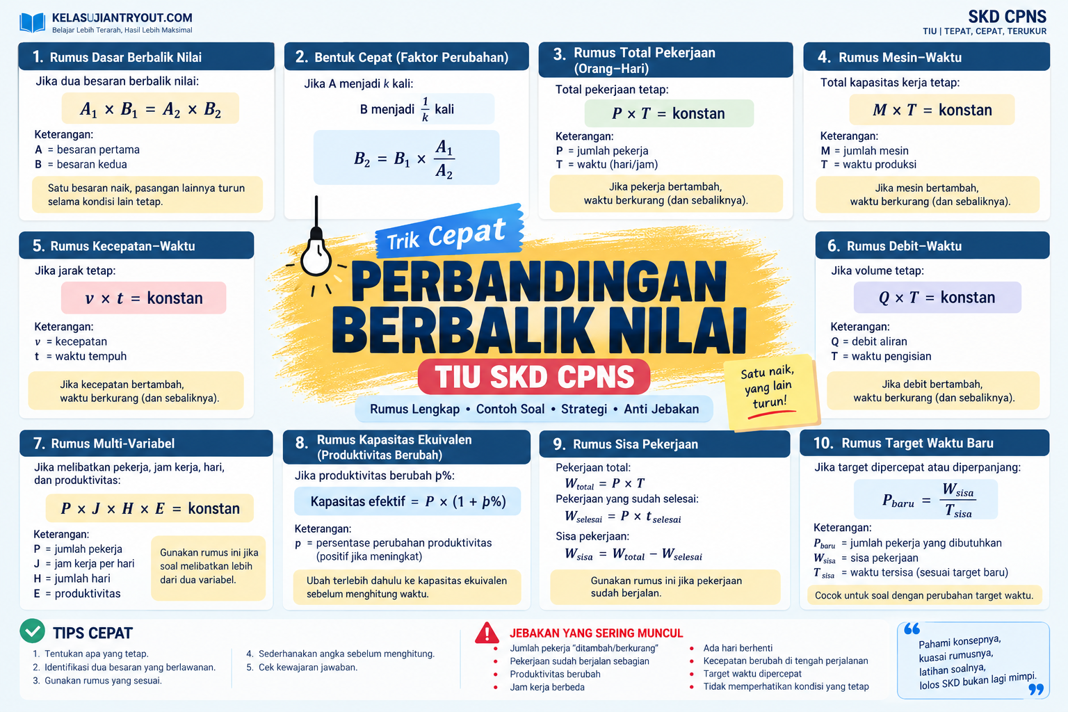 Trik Cepat Perbandingan Berbalik Nilai TIU SKD CPNS